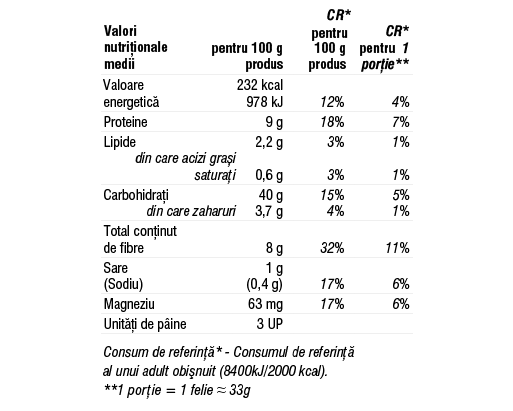 6-zyrna 6-zyrna