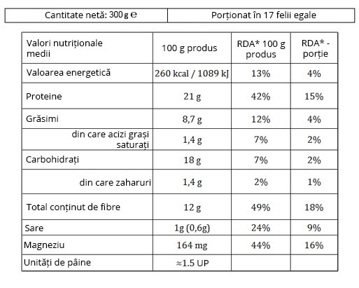 low-carb-specs low-carb-specs